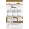 imageRoyal Canin Maine Coon Breed Adult Dry Cat Food 14 lb bag14 Pound Pack of 1