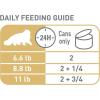 imageRoyal Canin Persian Breed Adult Dry Cat Food 7 lb bag3 Ounce Pack of 6