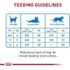 imageRoyal Canin Feline Care Nutrition Weight Care Adult Dry Cat Food 3 lb bag14 Pound Pack of 1